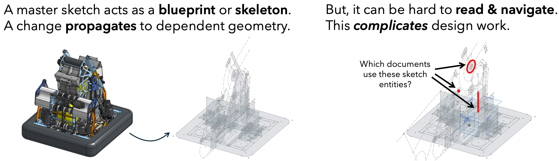 Master sketch as blueprint; dependency propagation and navigation challenge