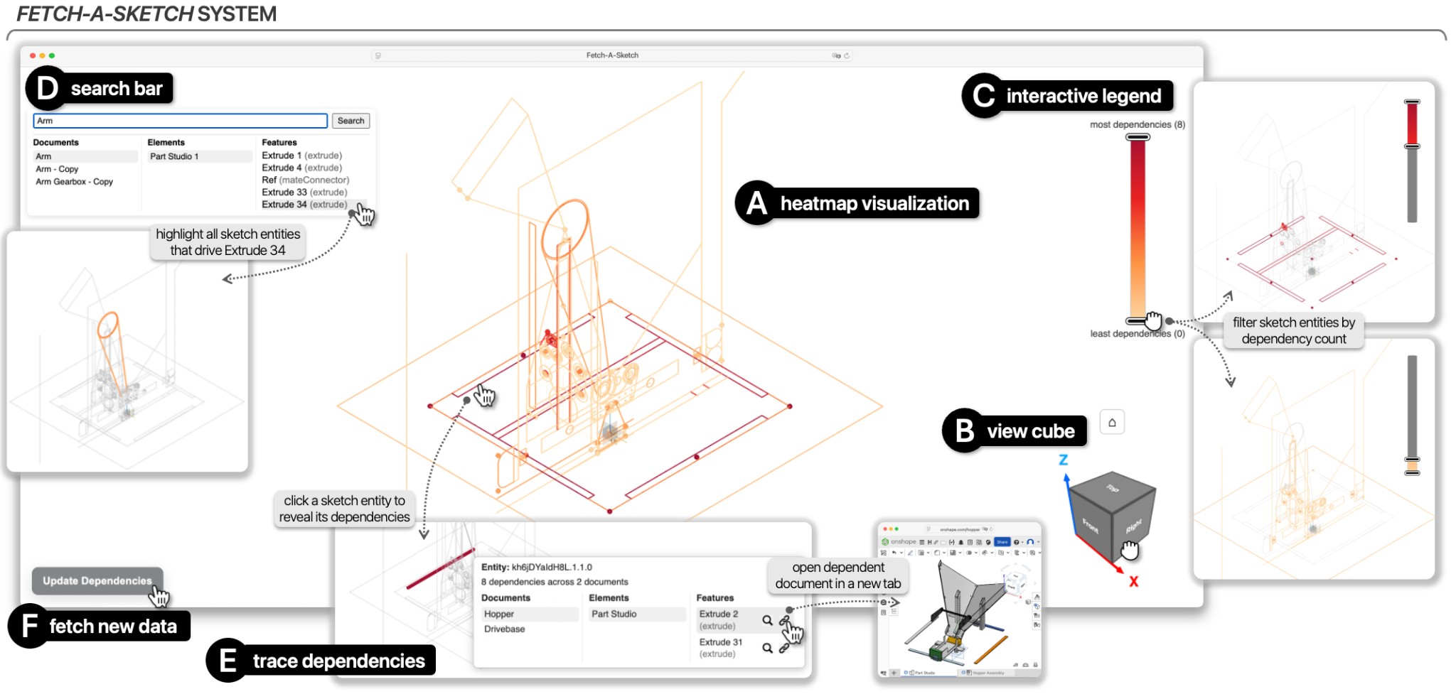 Fetch-A-Sketch system interface showing dependency heatmap and trace controls