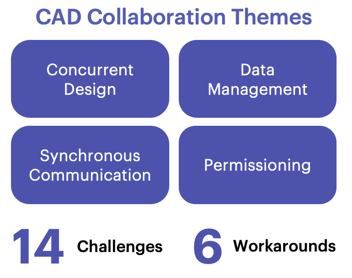 Closing the CAD Collaboration Gap
